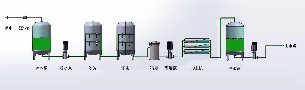 水處理活性炭在反滲透過濾系統(tǒng)中的應用