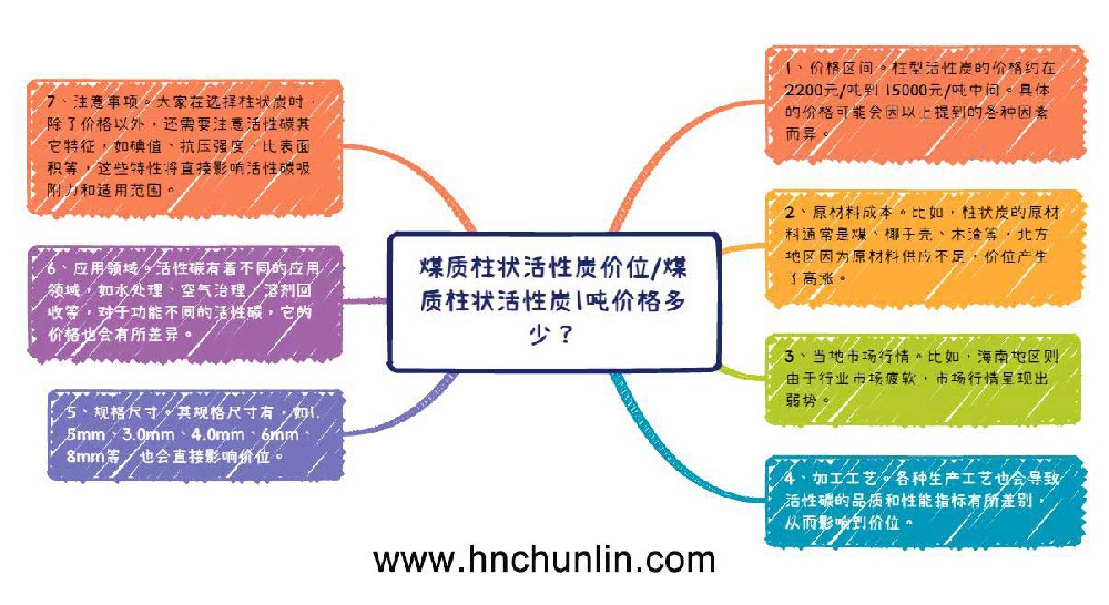 煤質(zhì)柱狀活性炭?jī)r(jià)格一噸多少錢